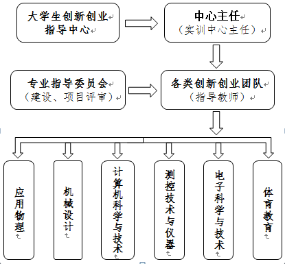 讲解: 安分组织架构